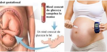 Totul despre diabetul gestational. Care sunt simptomele si ce tratament este recomandat | Demamici.ro
