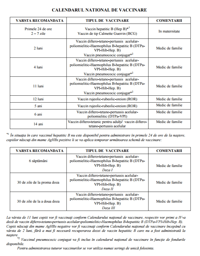 Proiect de lege: vaccinarea, obligatorie din februarie! Amenzi de pana la 10.000 de lei pentru parintii care refuza informarea | Demamici.ro