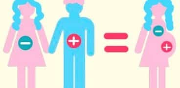 Factorul RH si testul de incompatibilitate RH | Demamici.ro