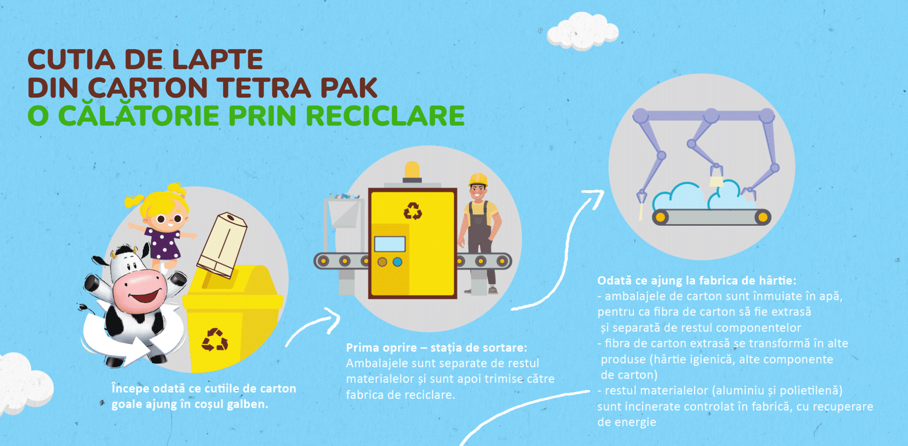 Cum îi învățăm pe copii despre reciclare? Punem bazele unei generații care respectă mediul și natura prin joacă și conectare (P) | Demamici.ro